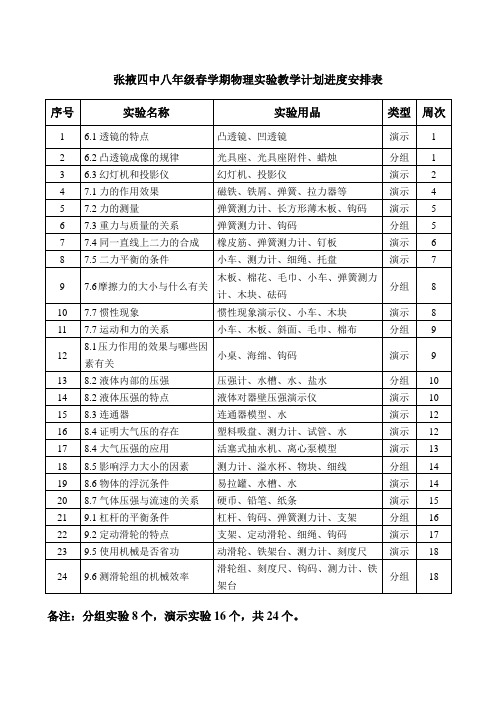 八年级下册物理实验教学计划进度表(北师大版)