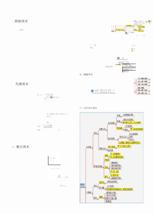 中西方美术结构图