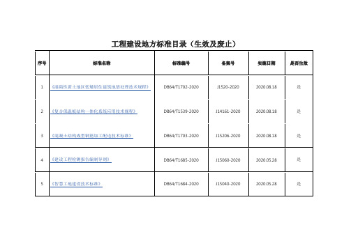 工程建设地方标准目录(生效及废止)