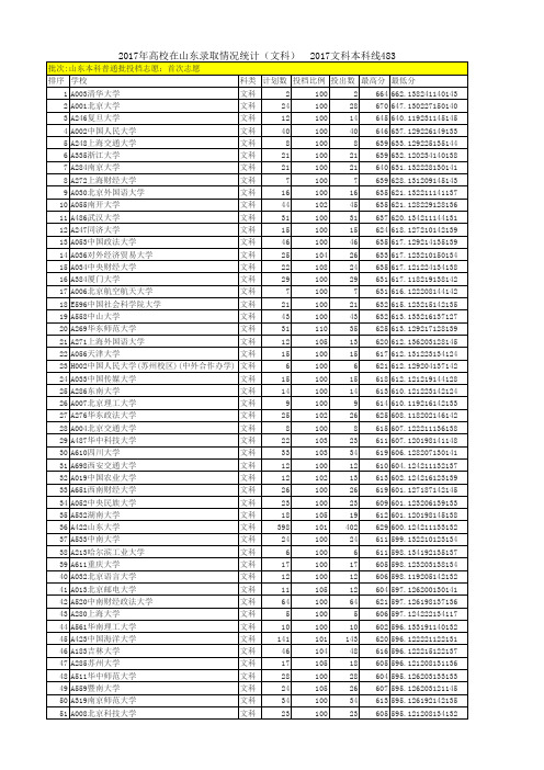 2017年山东高考本科普通批文科投档分数线排名