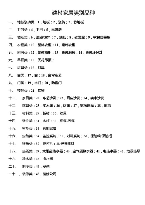 建材类别