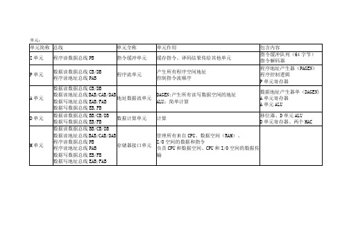 DSP处理器常用单元,标志位,段,伪指令,寻址方式