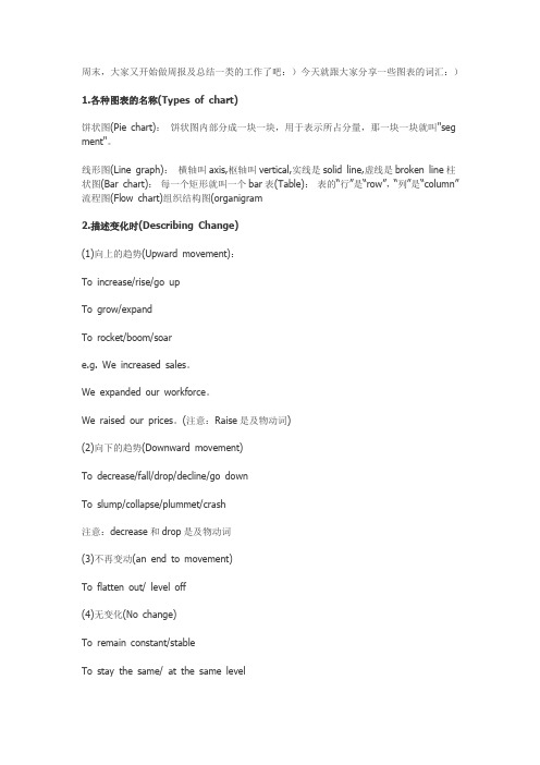 职场实用英语：图表词汇盘点