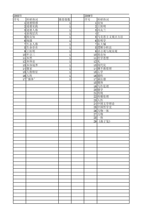 【国家社会科学基金】_社会良知_基金支持热词逐年推荐_【万方软件创新助手】_20140808