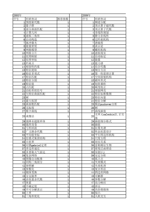 【国家自然科学基金】_顶点对应_基金支持热词逐年推荐_【万方软件创新助手】_20140801