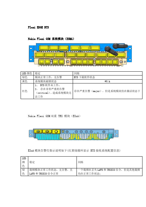 Flexi EDGE BTS设备面板指示灯含义
