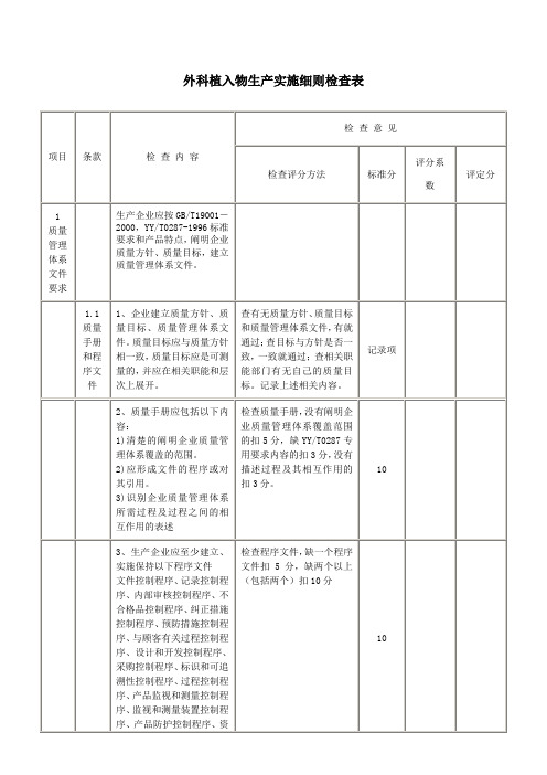 外科植入物实施细则