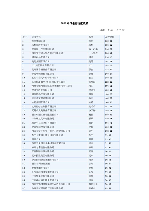 2010中国最有价值品牌