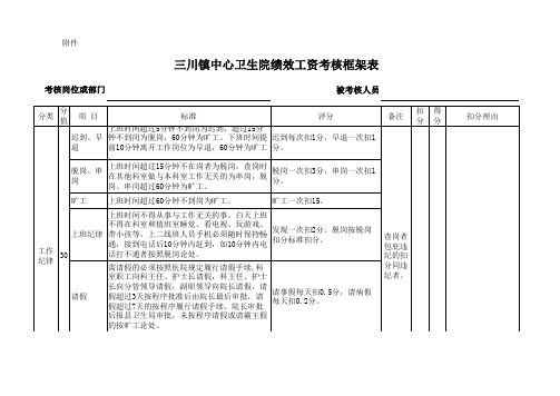 卫生院绩效考核细则