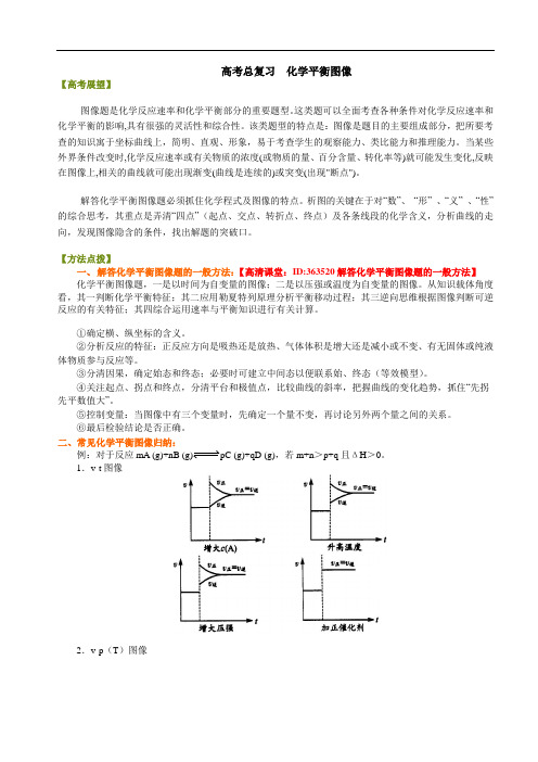 高考总复习知识讲解—化学平衡图像(基础)