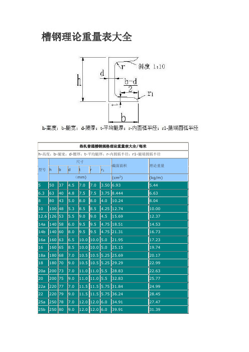 钢结构理论重量表