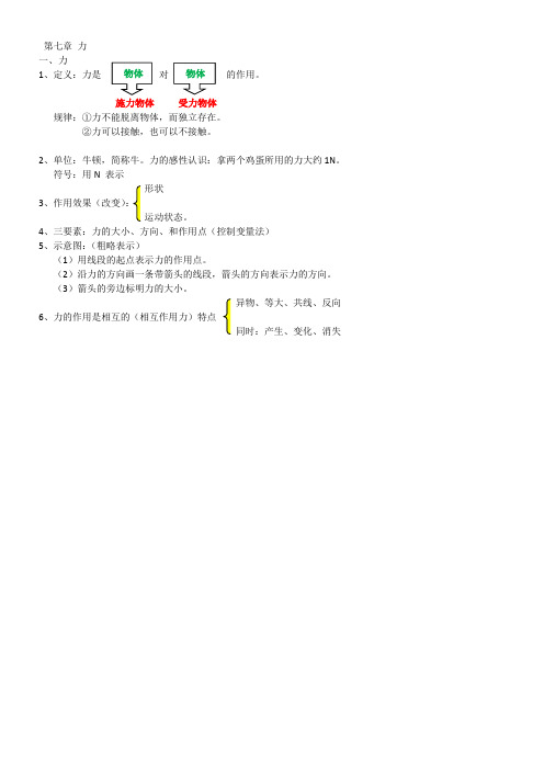 八年级物理笔记