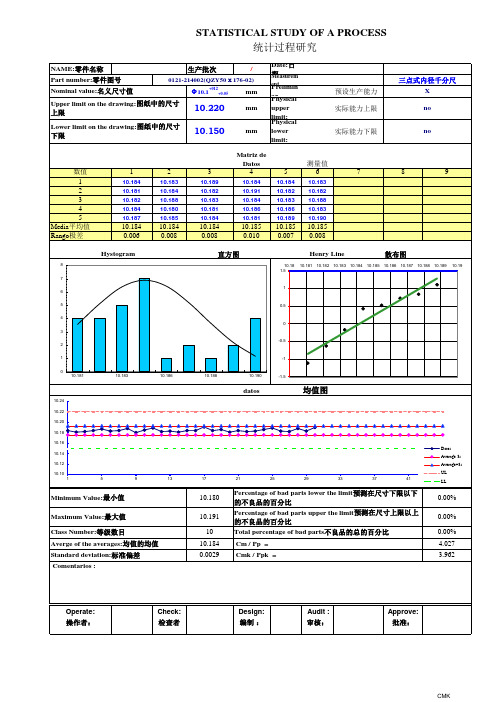 自动算出cmk值
