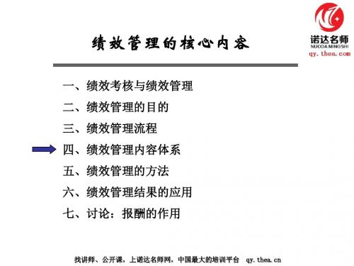 绩效管理内容体系