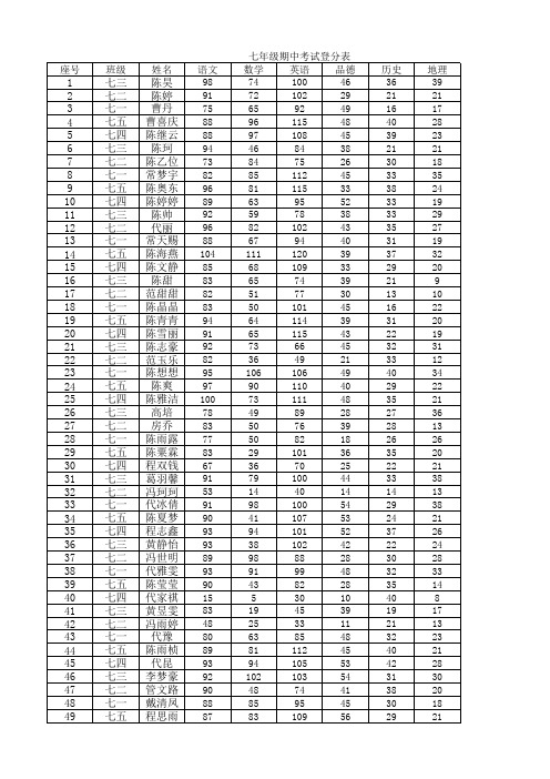 2017-2018上期中考试登分表