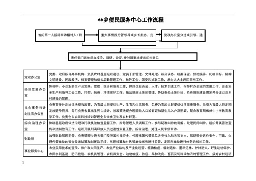 乡镇便民服务中心工作流程