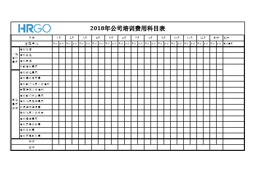 培训经费预算明细表