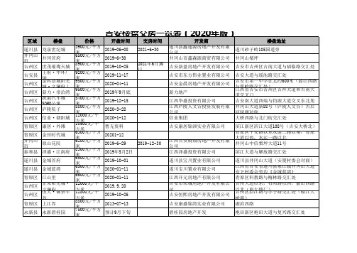 吉安楼盘交房一览表(2020年版)