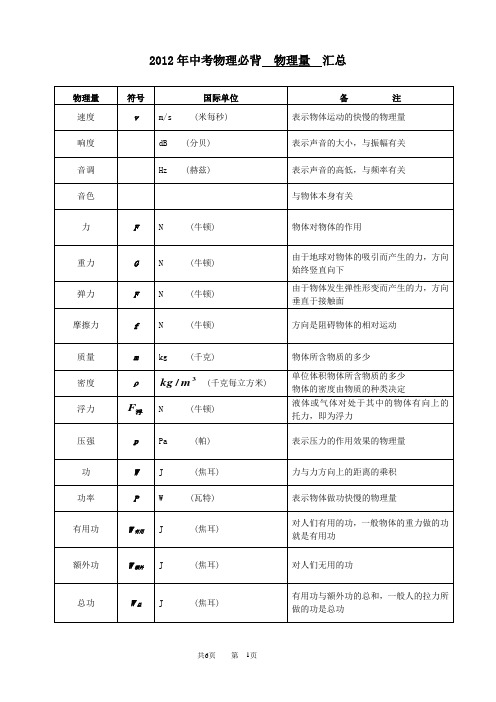 中考物理总复习必记知识汇总 (通用版)
