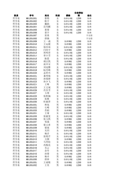 2013级南京大学硕士新生住宿方案