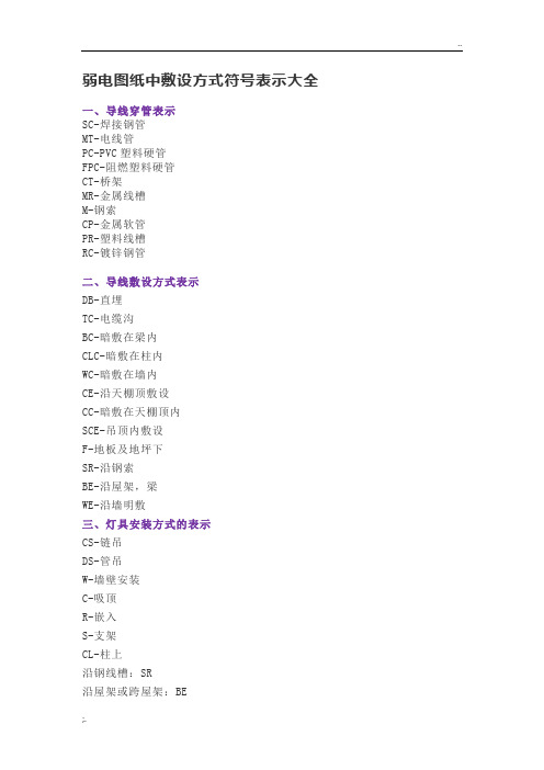 弱电图纸中符号
