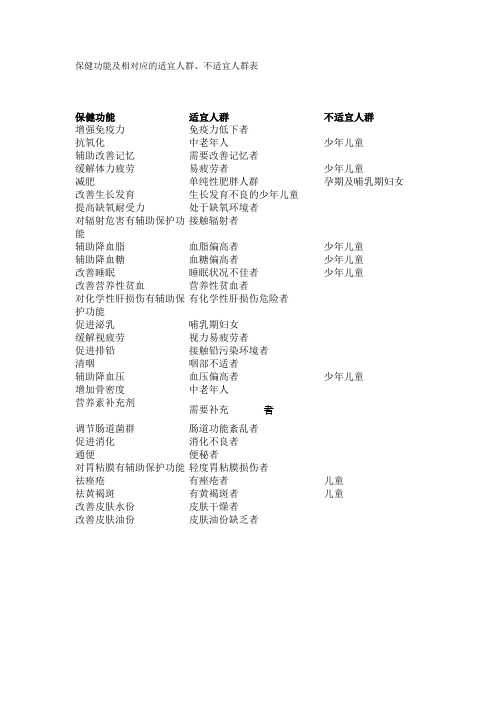 保健功能及相对应的适宜人群、不适宜人群表