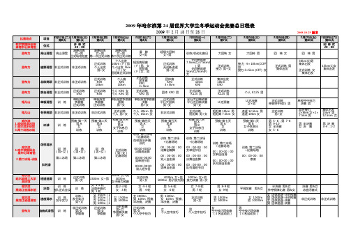 2009年哈尔滨第24届世界大学生冬季运动会竞赛总日程表