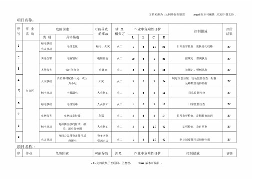 建筑工程危险源辨识与风险评价表2020版