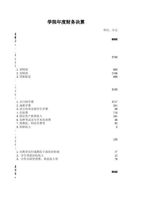 学院年度财务决算(表格模板、XLS格式)模板