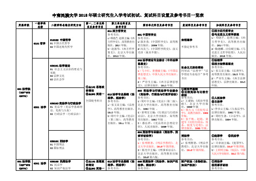 中南民族大学硕士研究生入学考试初试复试科目设置