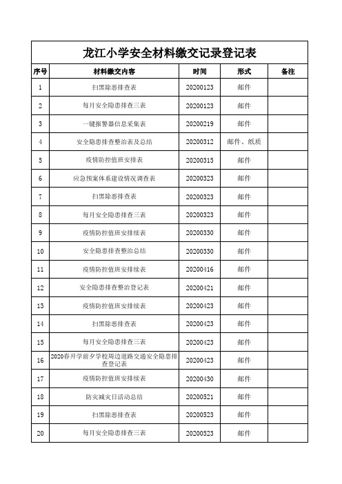 安全材料缴交记录登记表