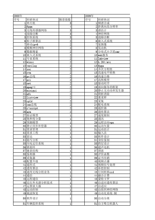 【微计算机信息】_宏_期刊发文热词逐年推荐_20140725