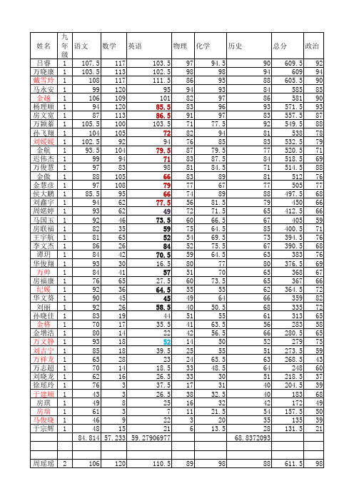 九年级第一学期期中考试
