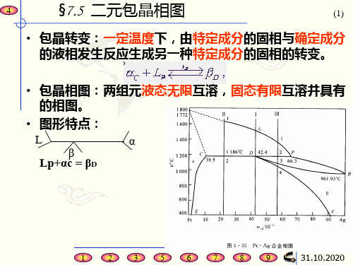 材料科学基础第8章 铁碳相图PPT课件