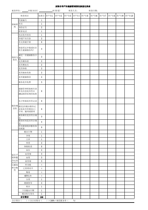 重点人群健康管理核查记录表(妇儿保)
