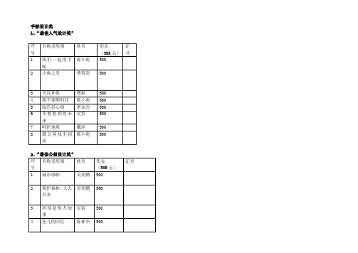 获奖回执表——最佳创意设计奖