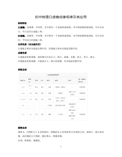 初中物理凸透镜成像规律及其应用