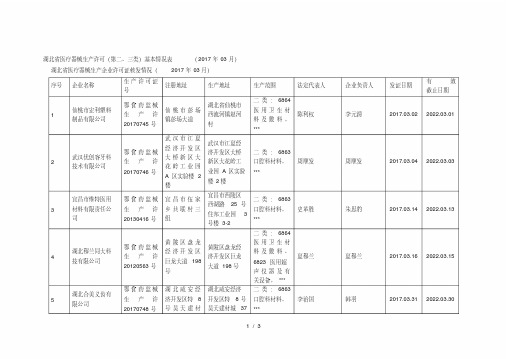 湖北省医疗器械生产许可(第二、三类)基本情况表(