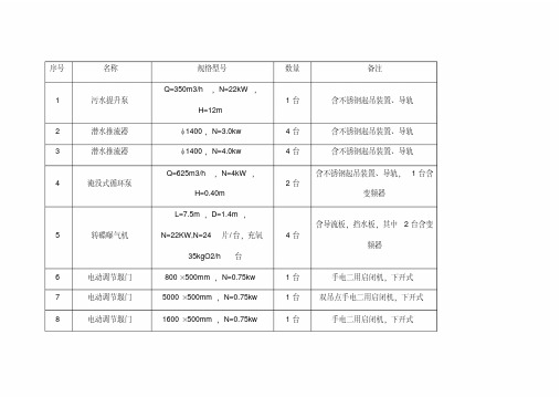 污水处理厂设备清单