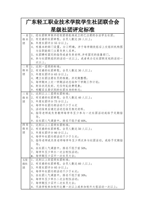 学生社团联合会 星级社团评定标准
