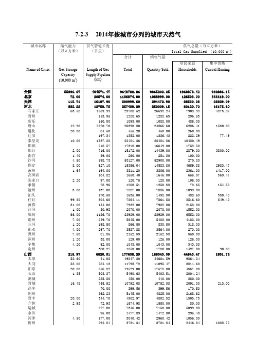2014年城市建设统计年鉴