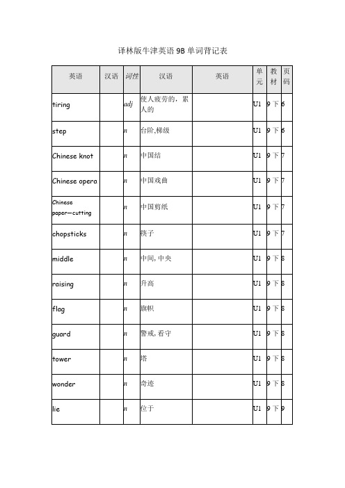 译林版牛津英语9B单词表格背记表