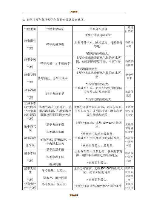 世界主要气候类型的气候特点及其分布地区