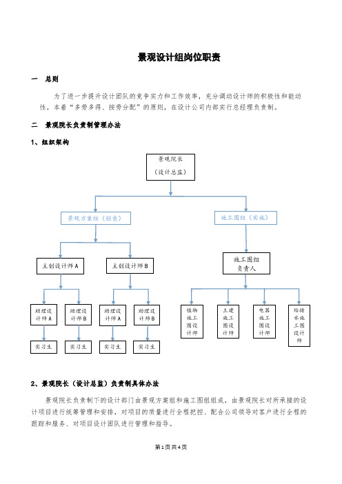 景观设计组岗位职责
