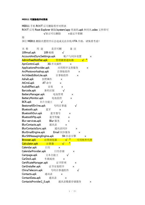 摩托罗拉MOTO自带安桌系统可精简列表