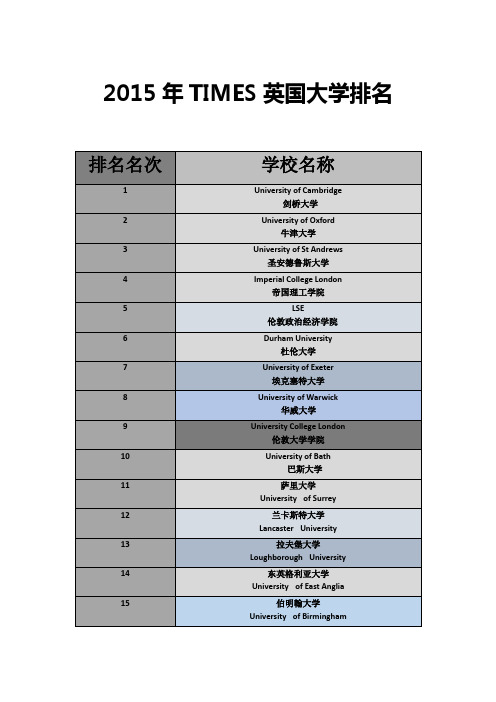 2015年TIMES英国大学排名 (自动保存的)