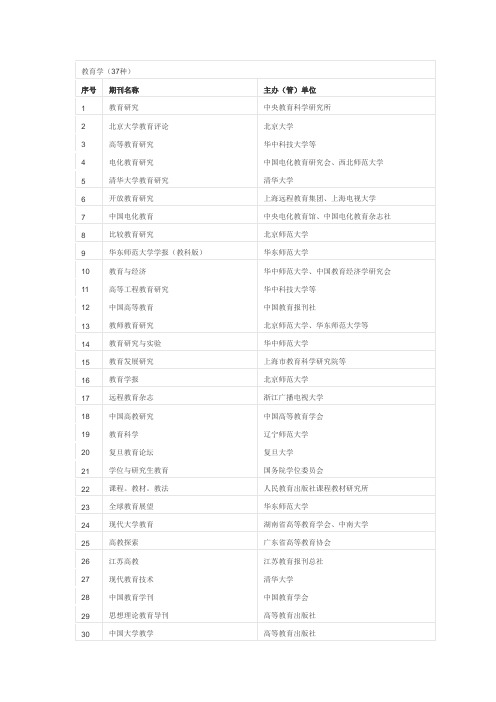 C刊教育学类