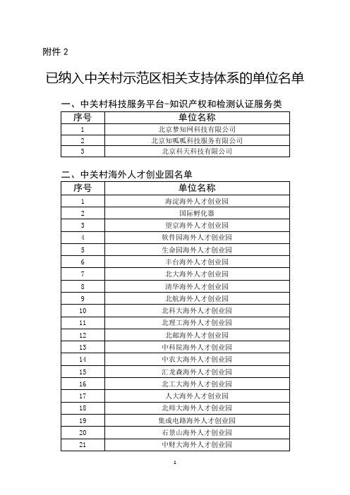 已纳入中关村示范区相关支持体系的单位名单 (1)