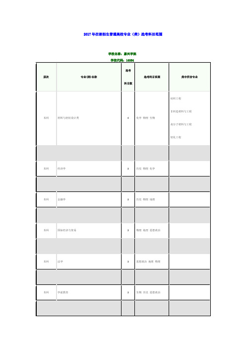2017年高考嘉兴学院各专业选考科目要求