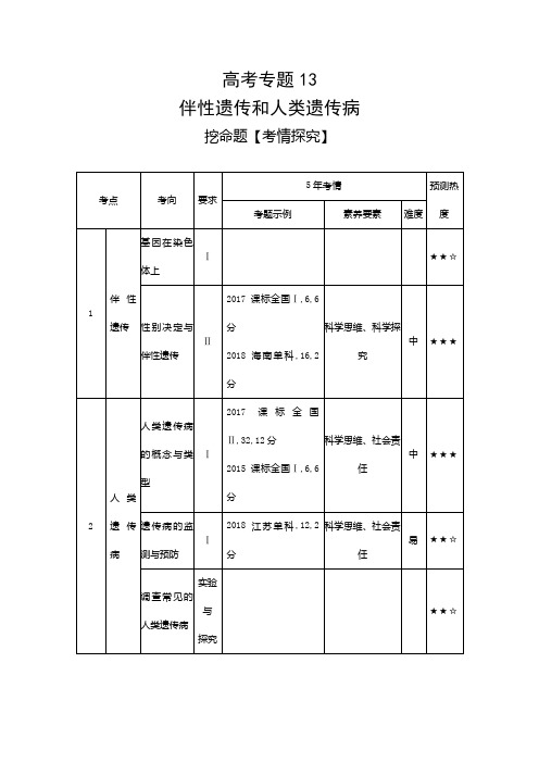2019届高考生物二轮复习伴性遗传和人类遗传病---精校解析Word版